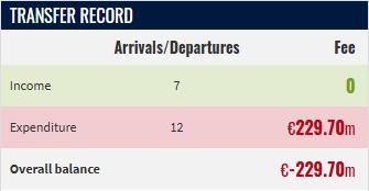 进展十分缓, 球队将近