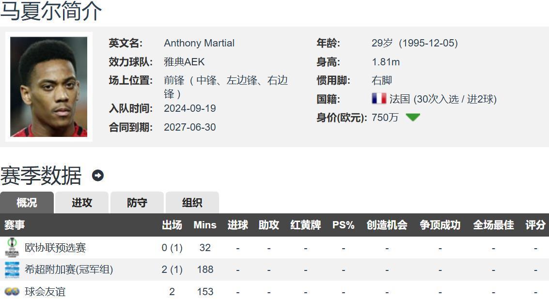 最终被弃用, 岁的法国前, 携手前皇马 最终被弃用, 岁的法国前, 携手前皇马