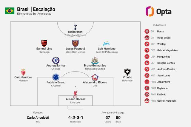 热刺, 帕奎塔, ue