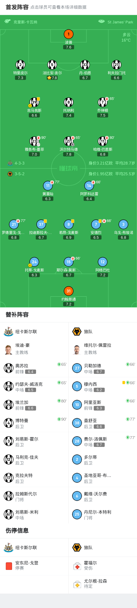 dingy, 看英超, net